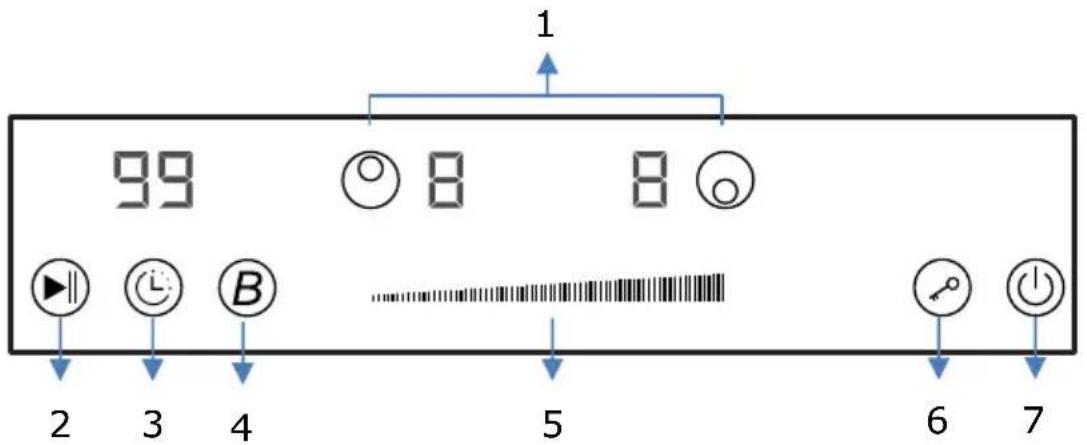 99 8 8 1 2 3 4 B 5 6 7