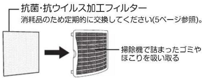 Yamazen DSF-KR122 - 吸気フィルターのお手入れをする(1週間に1回程度) - 2