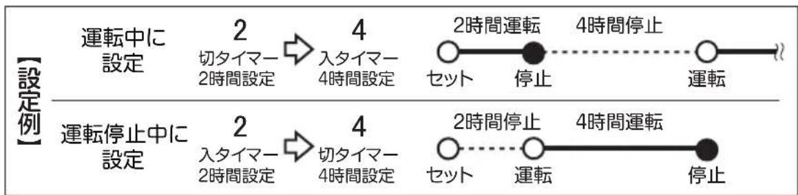 Yamazen YKAR-BZX151 - 入・切タイマーを組み合わせて使う - 1