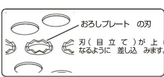 おろしプレート の刃 刃(目立て)が上 なるように 差し込 みます。