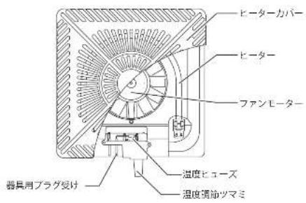 ヒーターカバー ヒーター ファンモーター 器具用プラグ受け 温度ヒューズ 温度調節ツマミ