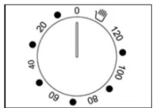 0 20 40 60 80 100 120