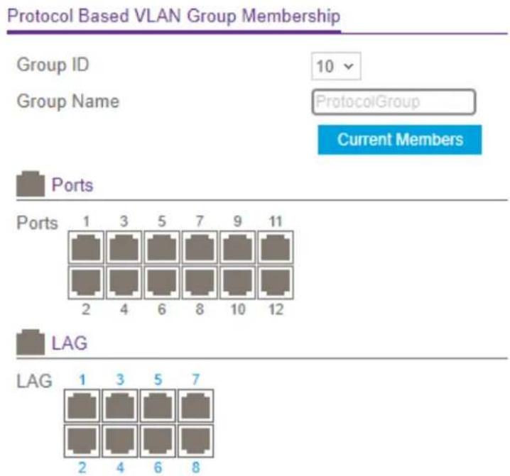 Protocol Based VLAN Group Membership Group ID 10 Group Name ProtocolGroup Current Members Ports Ports 1 3 5 7 9 11 2 4 6 8 10 12 LAG LAG 1 3 5 7 2 4 6 8
