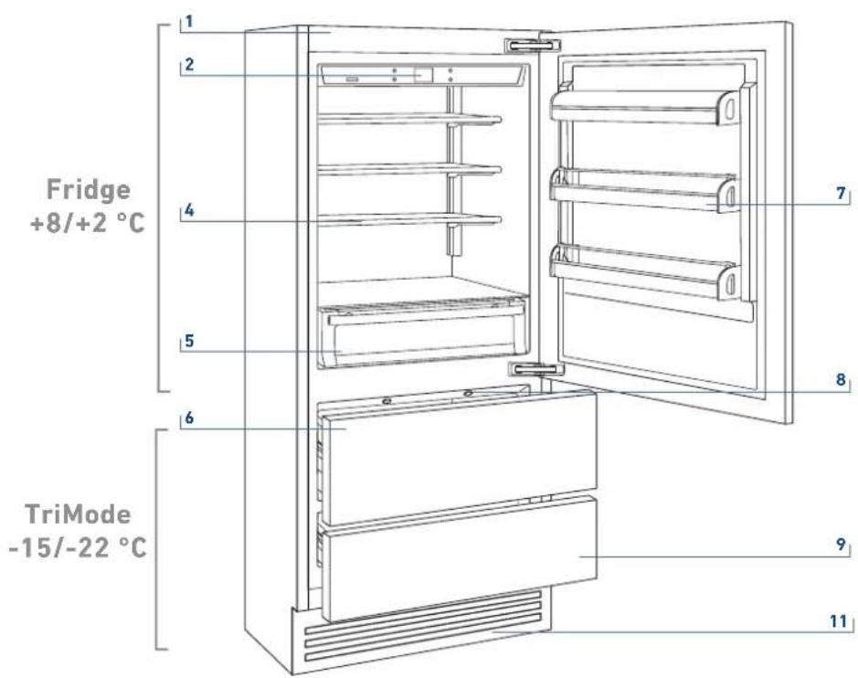 Fridge +8/+2 °C TriMode -15/-22 °C