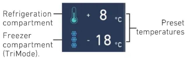 Refrigeration compartment Freezer compartment (TriMode). + 8 °C - 18 °C Preset temperatures