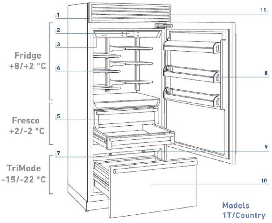 Fridge +8/+2 °C Fresco +2/-2 °C TriMode -15/-22 °C 11 2 3 4 5 7 8 9 10 Models 1T/Country