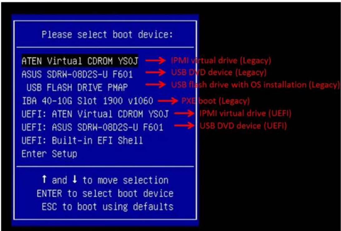 Please select boot device: ATEN Virtual CDROM YSOJ → IPMI virtual drive (Legacy) ASUS SDRW-08D2S-U F601 → USB DVD device (Legacy) USB FLASH DRIVE PMAP → USB flash drive with OS installation (Legacy) IBA 40-10G Slot 1900 v1060 → PXE boot (Legacy) UEFI: ATEN Virtual CDROM YSOJ → IPMI virtual drive (UE…