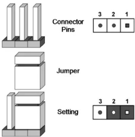 Connector Pins Jumper Setting 3 2 1 ● ● ■ 3 2 1