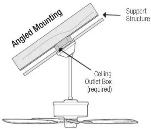 Angled Mounting Support Structure Ceiling Outlet Box (required)
