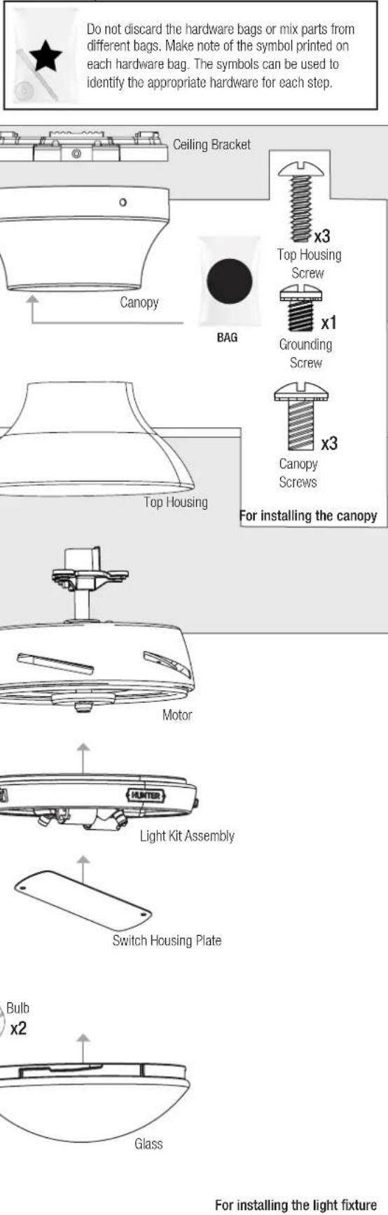 Do not discard the hardware bags or mix parts from different bags. Make note of the symbol printed on each hardware bag. The symbols can be used to identify the appropriate hardware for each step. Ceiling Bracket Canopy BAG Top Housing Top Housing Screw x3 x1 Grounding Screw x3 Canopy Screws For installing the canopy Top Housing Motor Light Kit Assembly Switch Housing Plate Bulb x2 Glass For installing the light fixture
