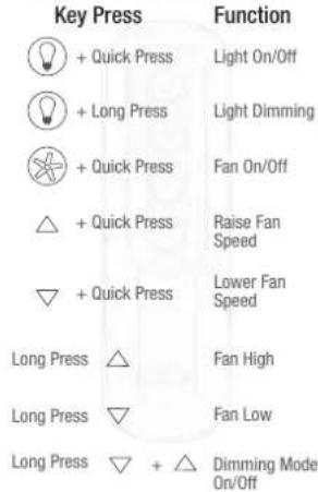 Key Press + Quick Press + Long Press + Quick Press + Quick Press Long Press △ Long Press ▽ Long Press ▽ + △ Function Light On/Off Light Dimming Fan On/Off Raise Fan Speed Lower Fan Speed Fan High Fan Low Dimming Mode On/Off