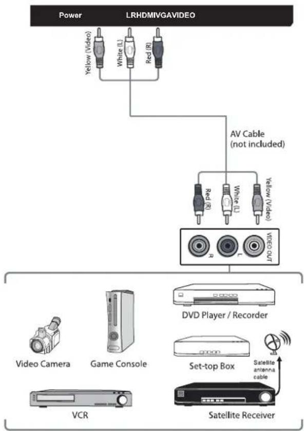 Cello ZSF0222 - Connecting an AV Device with Composite Cable - 1
