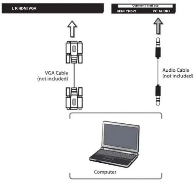 Cello ZSF0222 - Connecting an AV Device with a Component (YPbPr) Cable - 1