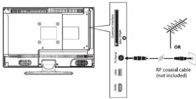 Common Interface USB/TP-PP TV/Aktal USB HDMI OR RF coaxial cable (not included)