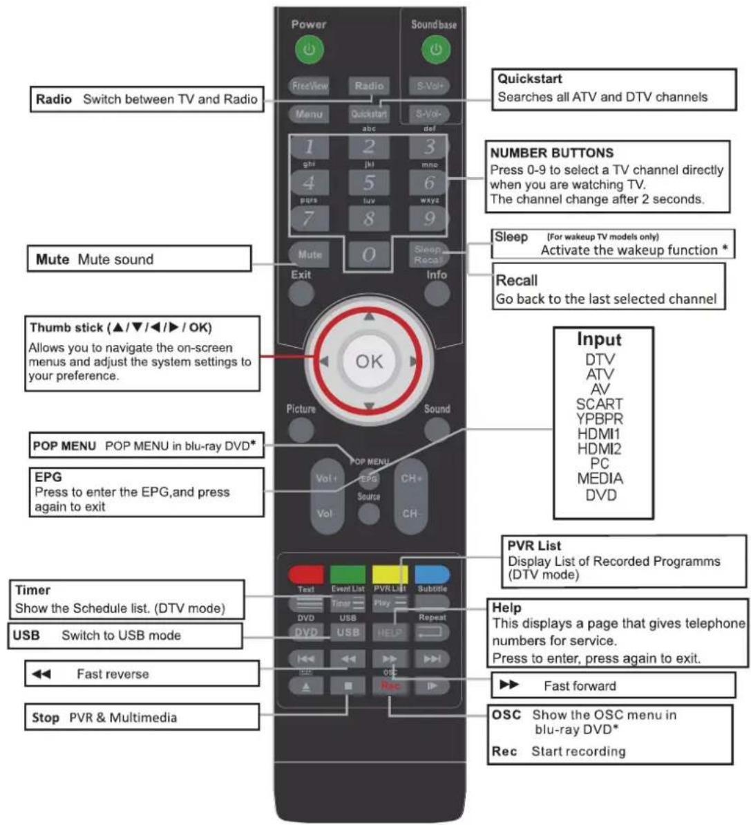 Radio Switch between TV and Radio Mute Mute sound Thumb stick (▲/▼/◄/►/OK) Allows you to navigate the on-screen menus and adjust the system settings to your preference. POP MENU POP MENU in blu-ray DVD* EPG Press to enter the EPG, and press again to exit Timer Show the Schedule list. (DTV mode) USB Switch to USB mode Fast reverse Stop PVR & Multimedia Power FreeView Radio S-Vol+ Menu Quickstart abc S-Vol- def 1 2 3 4 5 6 7 8 9 Mute 0 Sleep Recal Exit Info OK Picture Sound Vol+ EPG CH+ Vol Source CH- Quickstart Searches all ATV and DTV channels NUMBER BUTTONS Press 0-9 to select a TV channel directly when you are watching TV. The channel change after 2 seconds. Sleep (For wakeup TV models only) Activate the wakeup function * Recall Go back to the last selected channel Input DTV ATV AV SCART YPBPR HDMI1 HDMI2 PC MEDIA DVD PVR List Display List of Recorded Programms (DTV mode) Help This displays a page that gives telephone numbers for service. Press to enter, press again to exit. ►► Fast forward OSC Show the OSC menu in blu-ray DVD* Rec Start recording