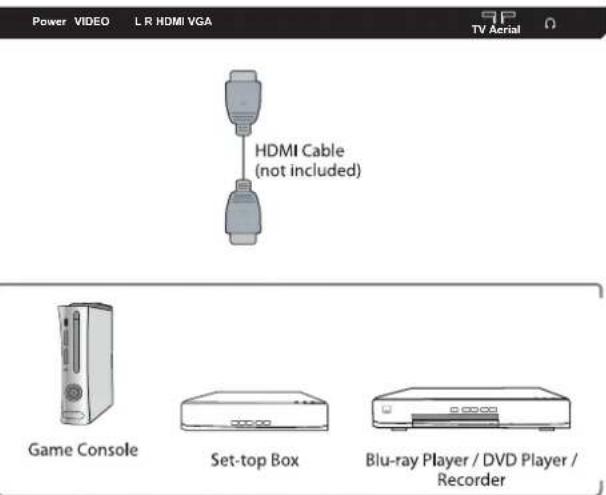 Power VIDEO L R HDMI VGA HDMI Cable (not included) Game Console Set-top Box Blu-ray Player / DVD Player / Recorder