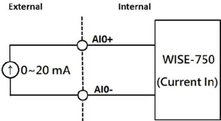 External Internal AlO+ 0~20 mA AlO- WISE-750 (Current In)