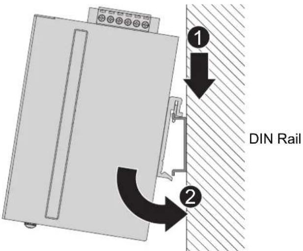 ① DIN Rail ②