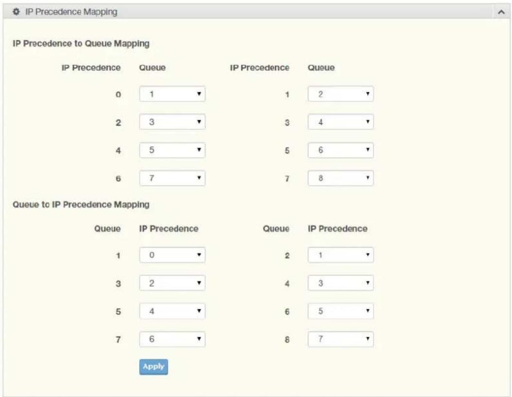 IP Precedence Mapping IP Precedence to Queue Mapping IP Precedence Queue IP Precedence Queue 0 1 1 2 2 3 3 4 4 5 5 6 6 7 7 8 Queue to IP Precedence Mapping Queue IP Precedence Queue IP Precedence 1 0 2 1 3 2 4 3 5 4 6 5 7 6 8 7 Apply