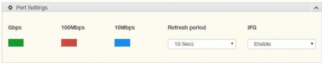 Port Settings Gbps 100Mbps 10Mbps Refresh period IFG 10 Secs Enable