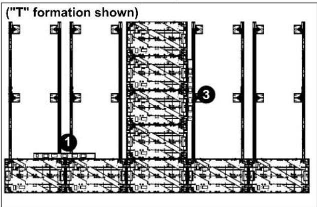 "T" formation shown) ① ③