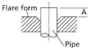 Flare form A Pipe