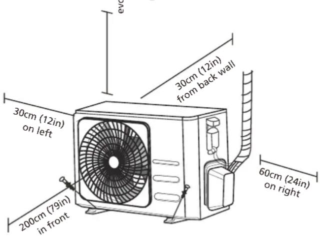 30cm (12in) on left 200cm (79in) in front 30cm (12in) from back wall 60cm (24in) on right