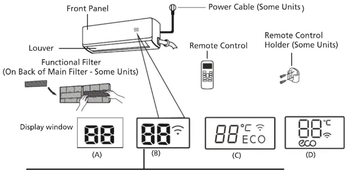 Front Panel Power Cable (Some Units) Louver Functional Filter (On Back of Main Filter - Some Units) Remote Control Remote Control Holder (Some Units) Display window (A) (B) (C) (D)
