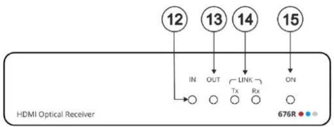 12 13 14 15 IN OUT LINK Tx Rx ON HDMI Optical Receiver 676R