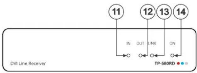 Kramer TP-580RD - Defining the TP-580RD DVI Line Receiver - 1