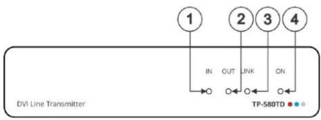 1 2 3 4 IN OUT LINK ON DVI Line Transmitter TP-580TD
