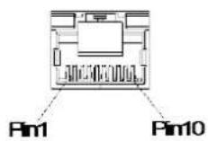 AOPEN DES3200 - Pin assignments of RJ50 to RS232/RS422/RS485 - 3