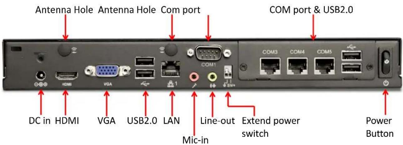 Antenna Hole Antenna Hole Com port COM port & USB2.0 DC in HDMI VGA USB2.0 LAN Line-out Extend power switch Power Button Mic-in