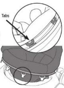 Tabs