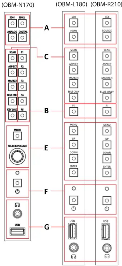 Postium OBM-R210Q - B : F1 \~ F5 Button/Lamp - 1