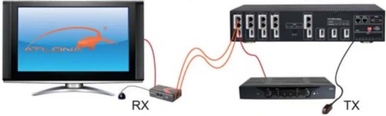 ATLONA RX TX