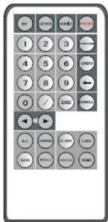 AV 1 2 3 4 5 6 7 8 9 0 / END HANALL ALL CONTROL CLICK SAVE WRITE READS HAPPY