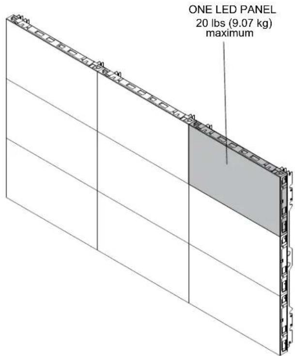 ONE LED PANEL 20 lbs (9.07 kg) maximum