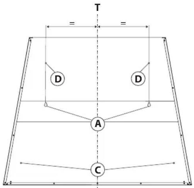 T = = D D A C