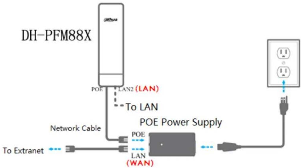 graph TD A["DH-PFM88X"] -->|POE| B["Network Cable"] A -->|LAN2 (LAN)| C["POE Power Supply"] A -->|To LAN| C C -->|POE| D["LAN (WAN)"] D --> E["Output"] F["To Extranet"] --> G["Network Cable"] G --> H["Network Cable"] H --> I["Network Cable"] I --> J["Network Cable"] J --> K["Network Cable"] K --> L[…