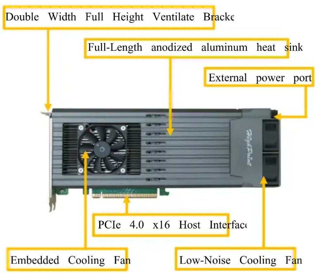 Double Width Full Height Ventilate Bracke Full-Length anodized aluminum heat sink External power port PCIe 4.0 x16 Host Interface Embedded Cooling Fan Low-Noise Cooling Fan