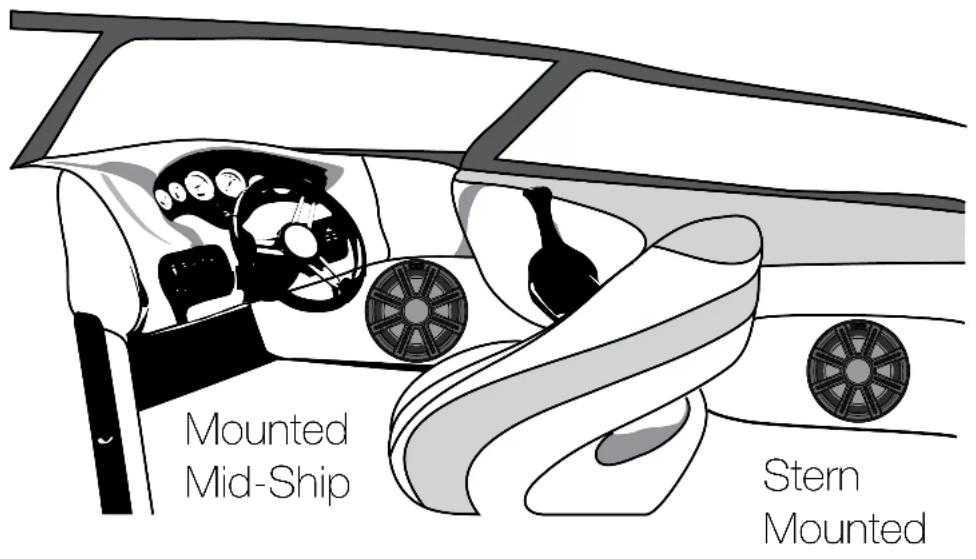 Mounted Mid-Ship Stern Mounted
