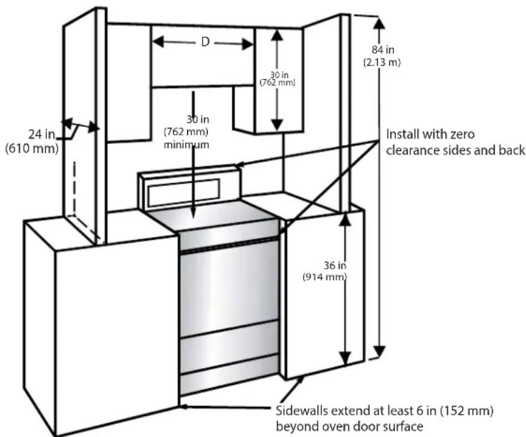 24 in (610 mm) 30 in (762 mm) minimum 30 in (762 mm) 84 in (2.13 m) Install with zero clearance sides and back 36 in (914 mm) Sidewalls extend at least 6 in (152 mm) beyond oven door surface
