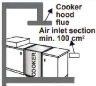 Cooker hood flue Air inlet section min. 100 cm² COOKER