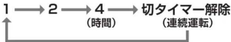Yamazen YAR-DD253 - ■ 設定時間が経過すると運転を停止します - 2