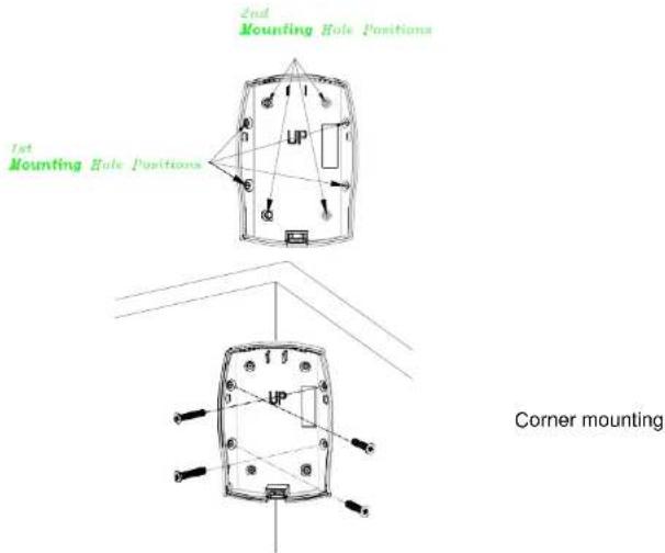 2nd Mounting Hole Positions 1st Mounting Hole Positions UP Corner mounting