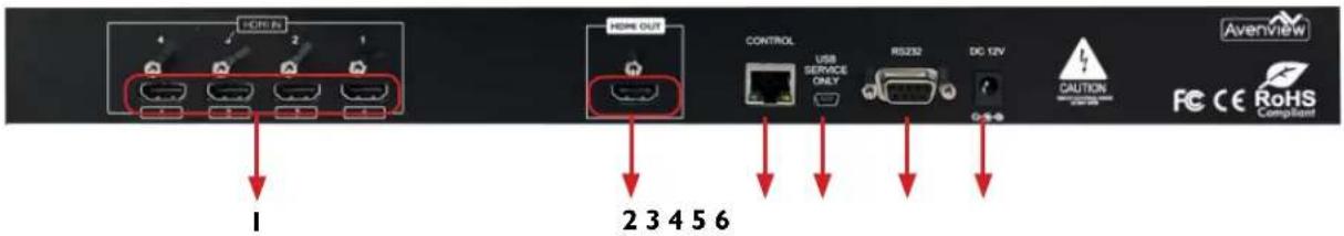 HDMI 4 2 1 HOME OUT CONTROL USB SERVICE ONLY RS232 DC 12V CAUTION Avenview FC CE RoHS Compliant I 2 3 4 5 6