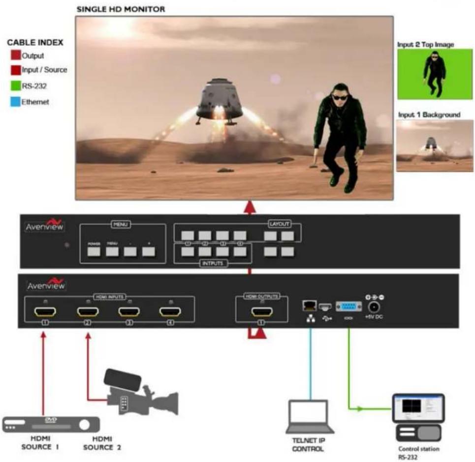 Avenview HDM-SPLITPRO-4A-V2 - INPUT PANEL (HDM-SPLITPRO-4A-V2) Rear - 2