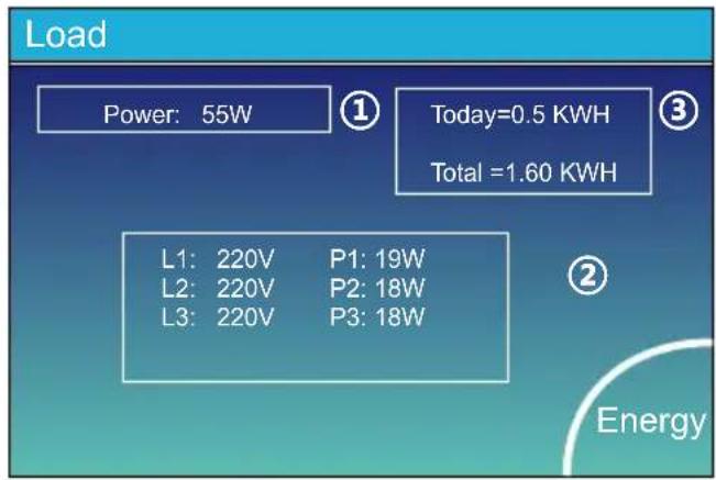 Load Power: 55W ① Today=0.5 KWH Total =1.60 KWH L1: 220V P1: 19W L2: 220V P2: 18W L3: 220V P3: 18W ② Energy