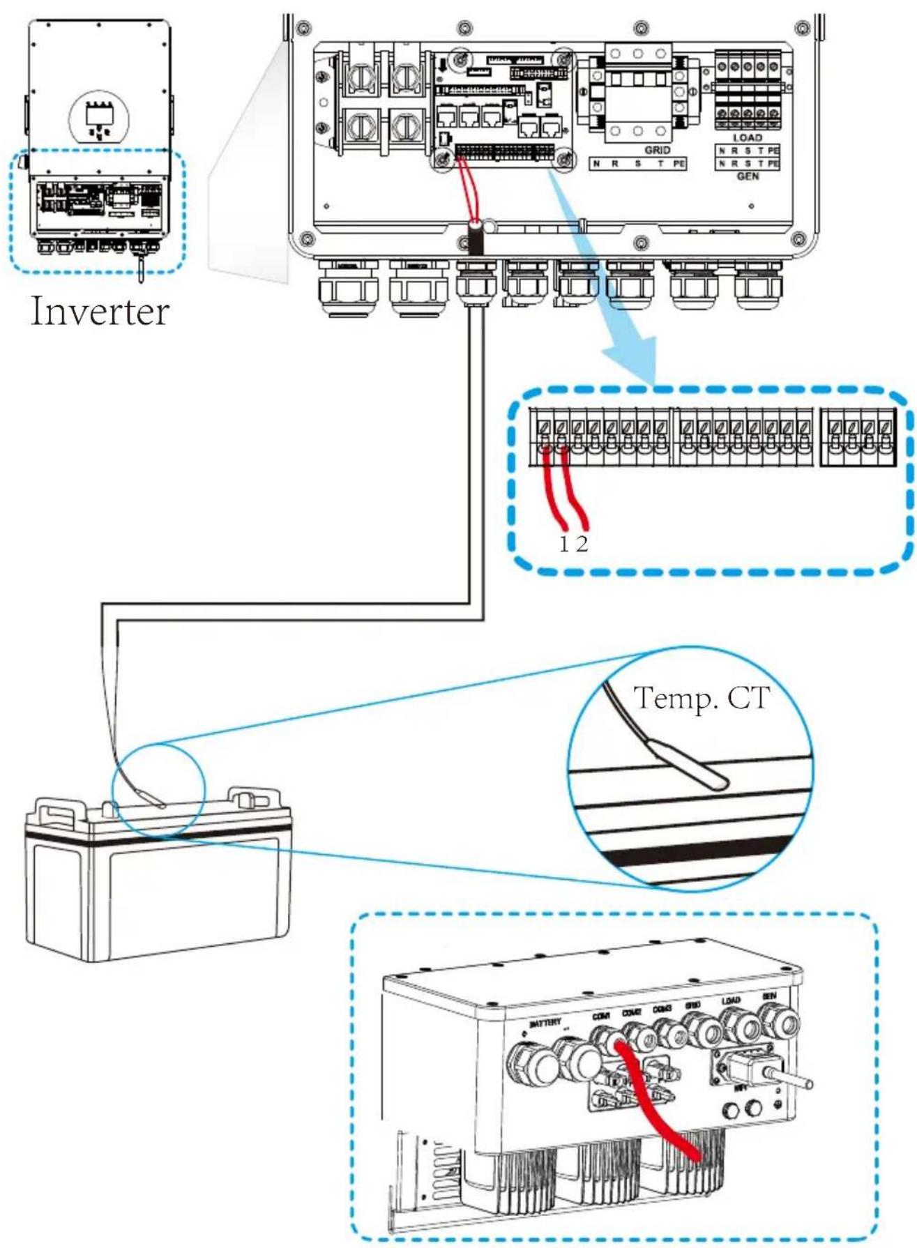 Inverter 12 Temp. CT
